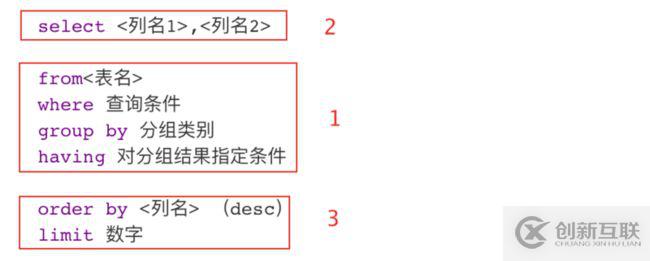 開發(fā)微信公眾平臺測試接口準備工作有哪些