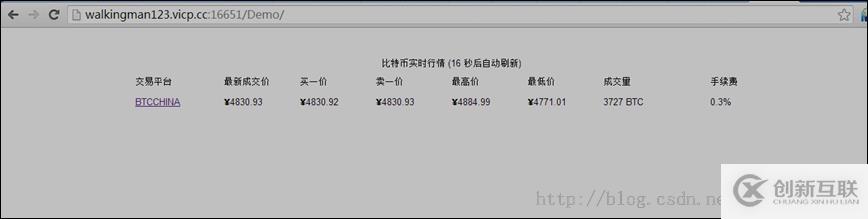 開發(fā)微信公眾平臺測試接口準備工作有哪些
