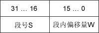 內存非延續分派治理方法