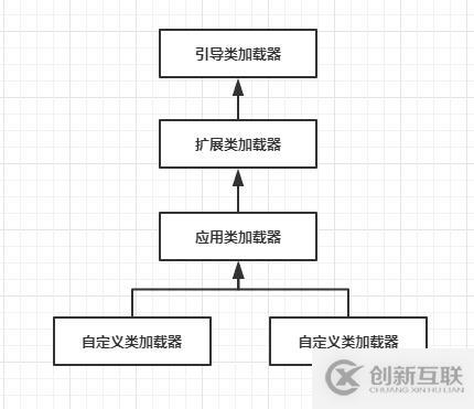 JVM核心之JVM運行和類加載