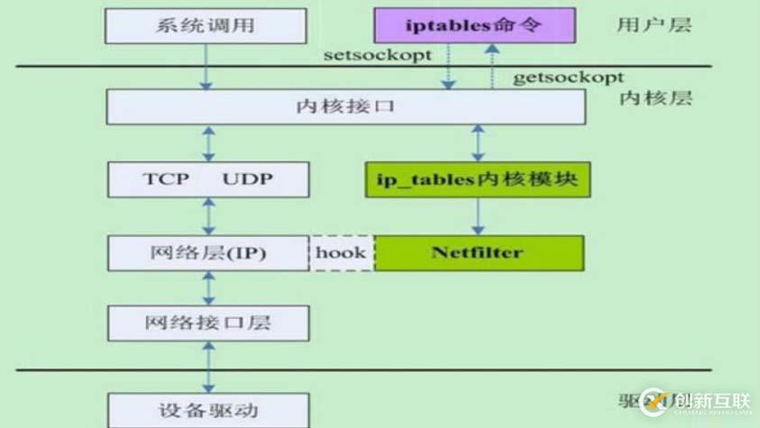 理論+實操： linux中firewalld防火墻基礎————理論講解