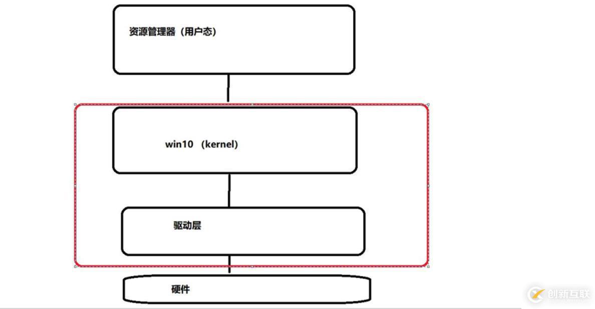 理論+實操： linux中firewalld防火墻基礎————理論講解