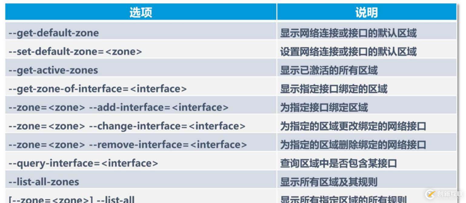 理論+實操： linux中firewalld防火墻基礎————理論講解