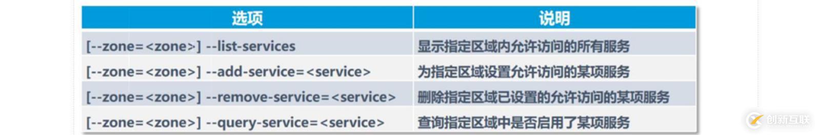 理論+實操： linux中firewalld防火墻基礎————理論講解