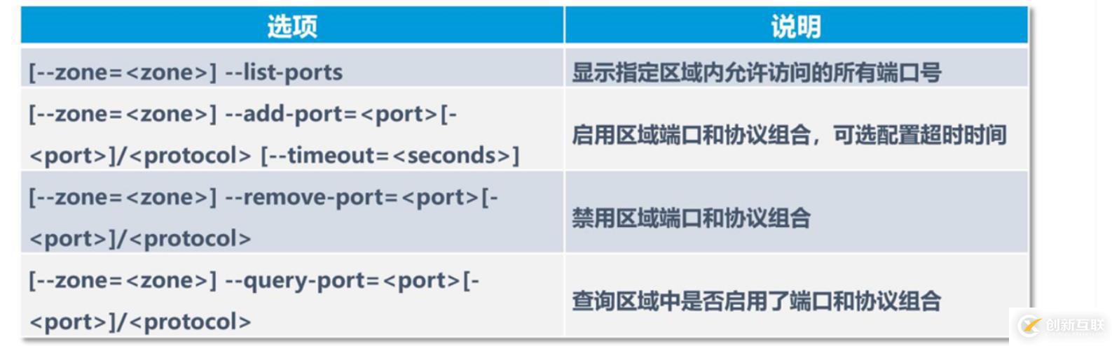 理論+實操： linux中firewalld防火墻基礎————理論講解
