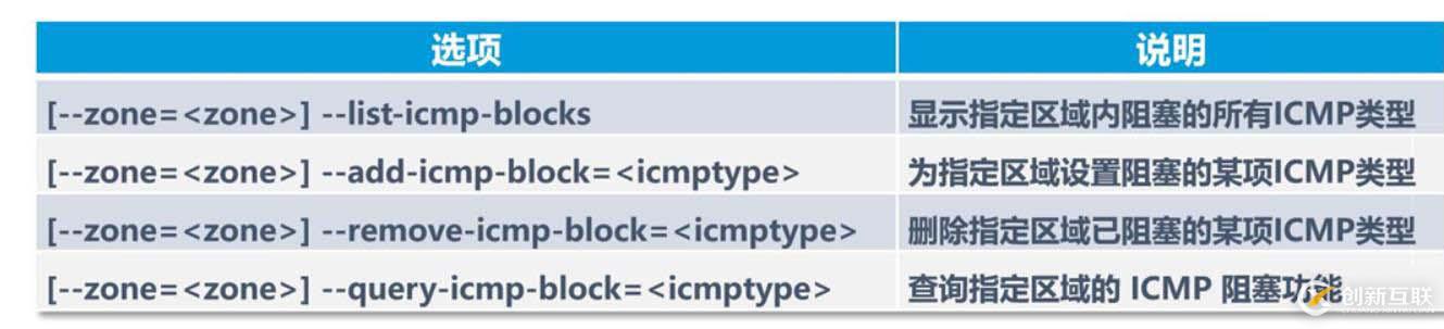理論+實操： linux中firewalld防火墻基礎————理論講解