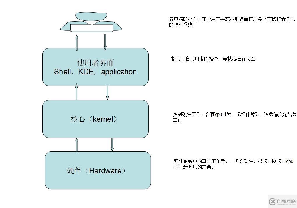 shell簡介