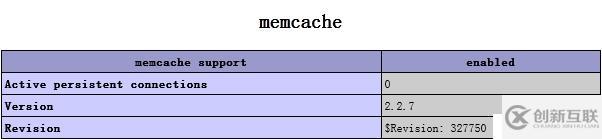 php經(jīng)過twemproxy無法delete后端memcache值的解決方法
