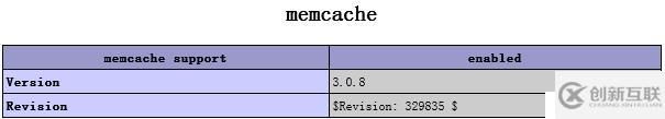 php經(jīng)過twemproxy無法delete后端memcache值的解決方法
