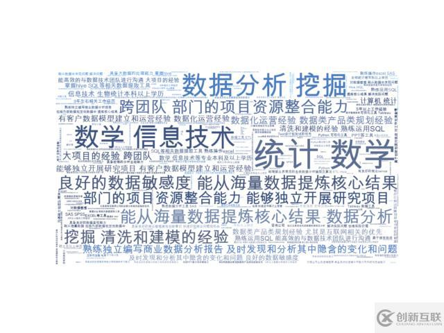 Python制作詞云圖
