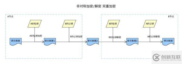 SSL證書會被破解嗎