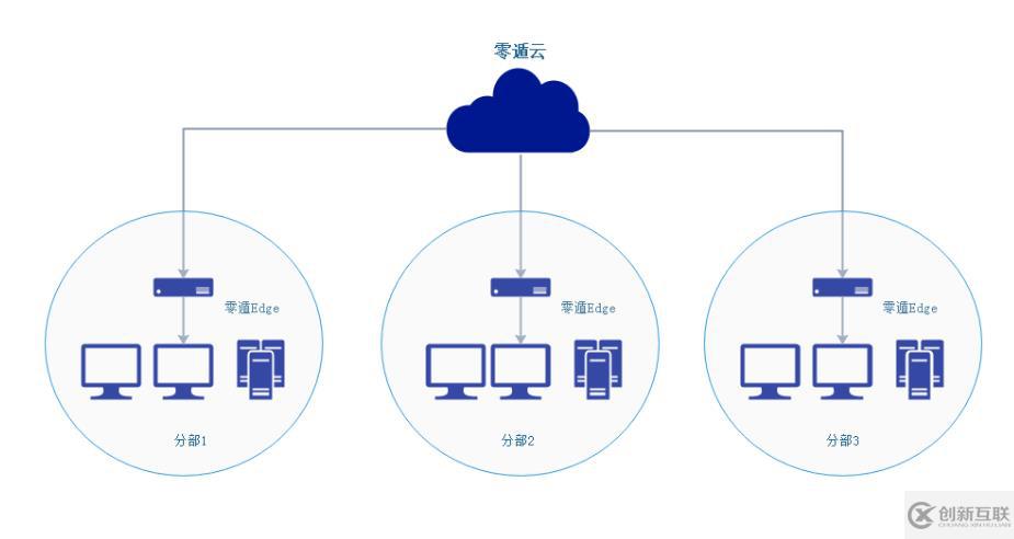 純小白虛擬局域網組建方法分享