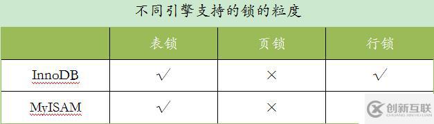 MySQL的又一神器-鎖，MySQL面試必備
