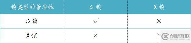 MySQL的又一神器-鎖，MySQL面試必備