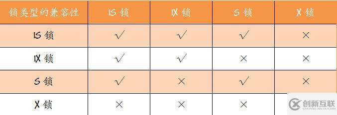 MySQL的又一神器-鎖，MySQL面試必備