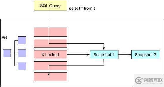 MySQL的又一神器-鎖，MySQL面試必備