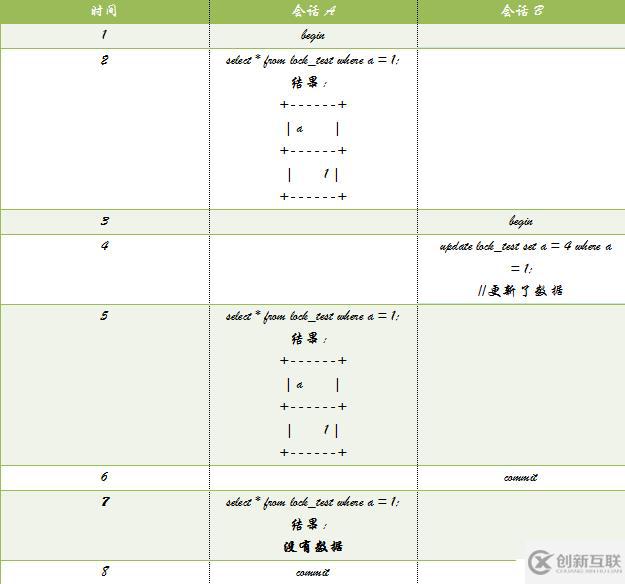 MySQL的又一神器-鎖，MySQL面試必備