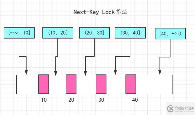 MySQL的又一神器-鎖，MySQL面試必備