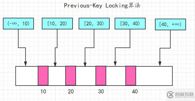 MySQL的又一神器-鎖，MySQL面試必備