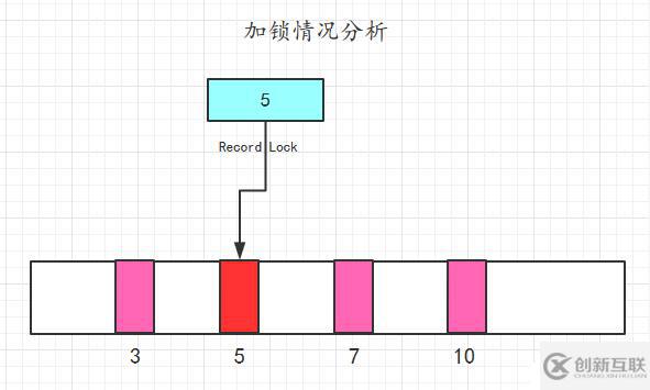 MySQL的又一神器-鎖，MySQL面試必備