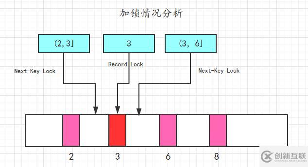 MySQL的又一神器-鎖，MySQL面試必備