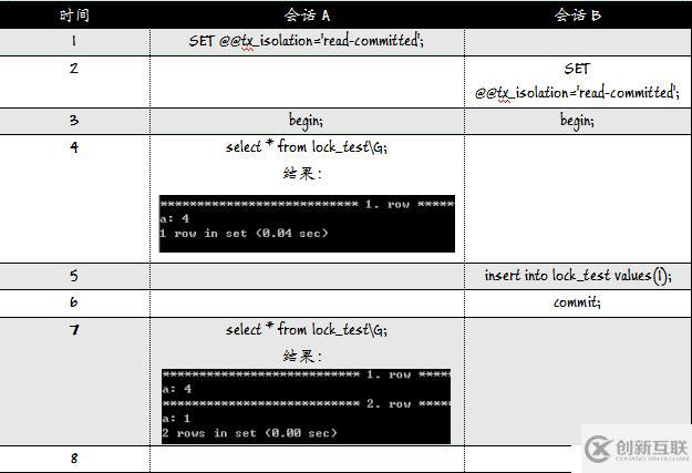 MySQL的又一神器-鎖，MySQL面試必備