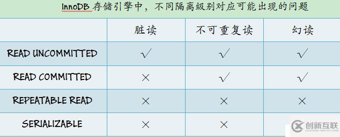 MySQL的又一神器-鎖，MySQL面試必備