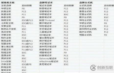 臺(tái)式電腦怎么設(shè)置u盤啟動(dòng)