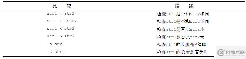 linux shell 基礎語法A-2