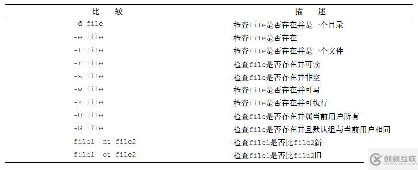 linux shell 基礎語法A-2