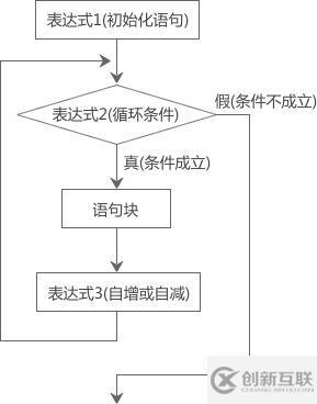 php中for循環能遍歷數組嗎
