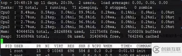 Linux下CPU使用率與機器負載有什么關系