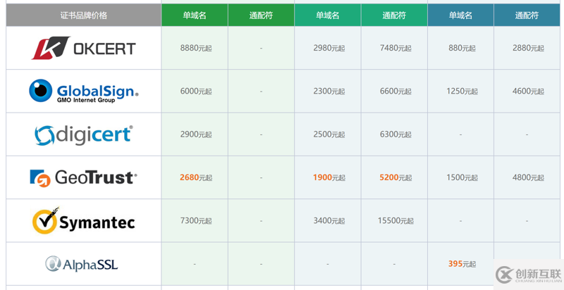 購買HTTPS費用一般需要多少
