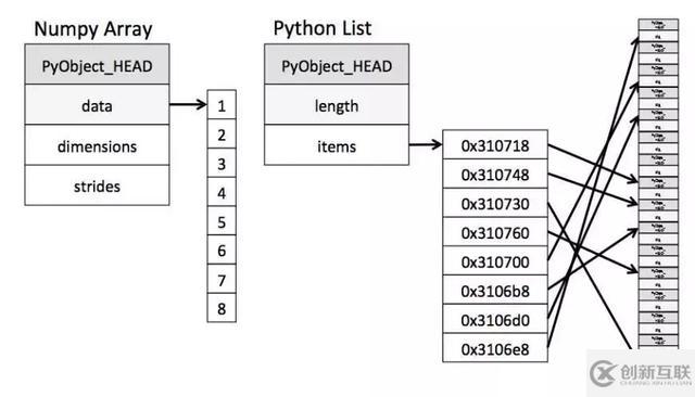 Python的爬蟲面試題有哪些