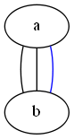 windows下如何安裝和入門Graphviz
