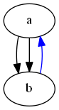 windows下如何安裝和入門Graphviz