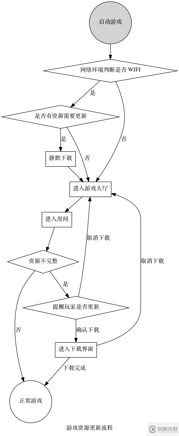 windows下如何安裝和入門Graphviz