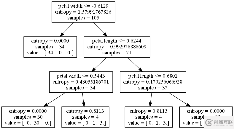 windows下如何安裝和入門Graphviz