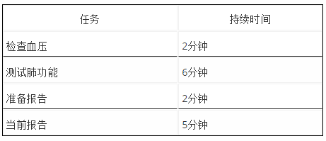 Visual Paradigm怎么創建BPMN流程模擬