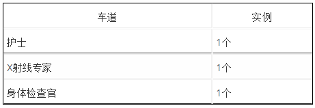 Visual Paradigm怎么創建BPMN流程模擬