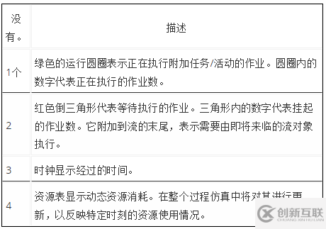 Visual Paradigm怎么創建BPMN流程模擬