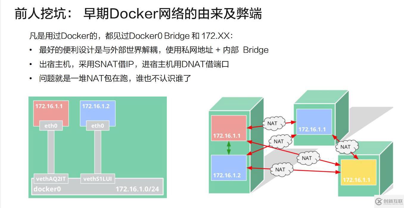 Kubernetes網絡模型介紹