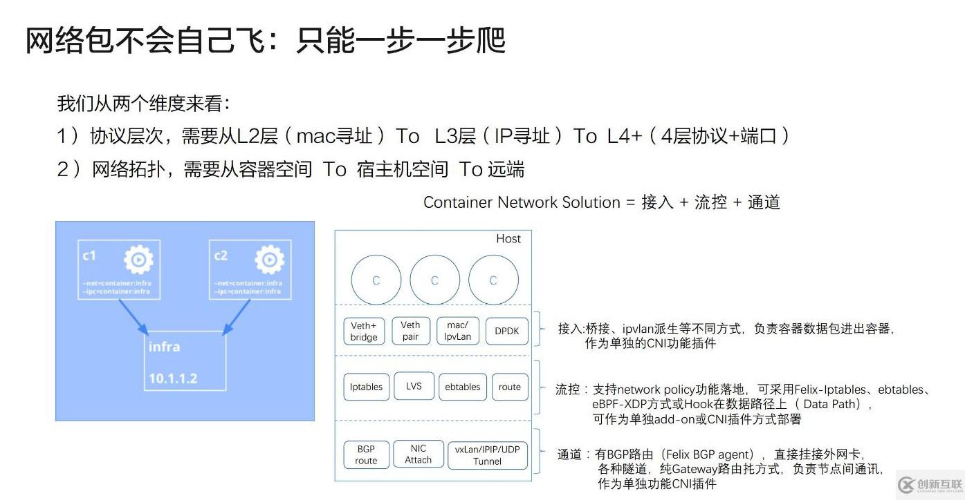 Kubernetes網絡模型介紹