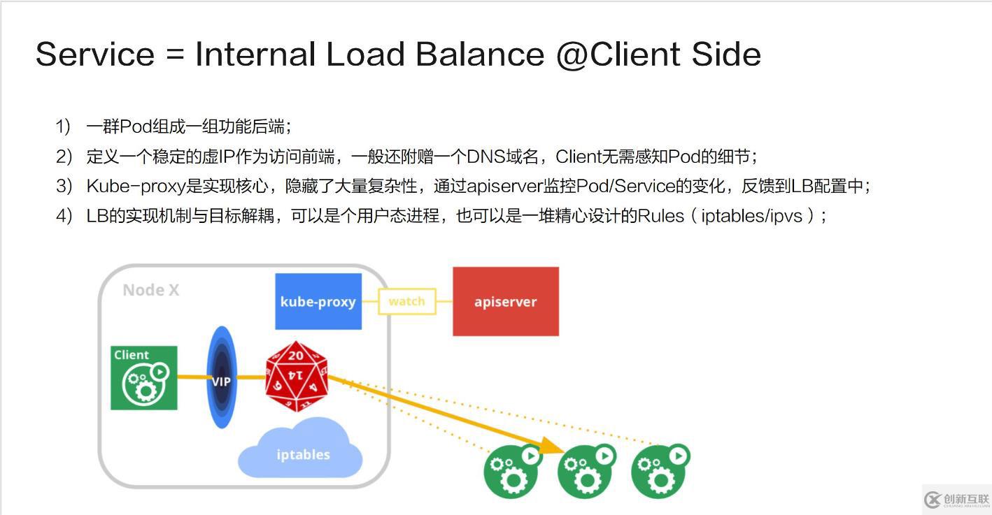 Kubernetes網絡模型介紹