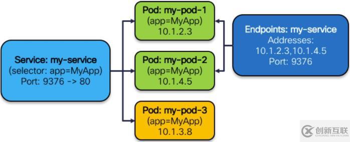 Kubernetes網絡模型介紹