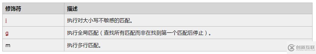 什么是RegExp