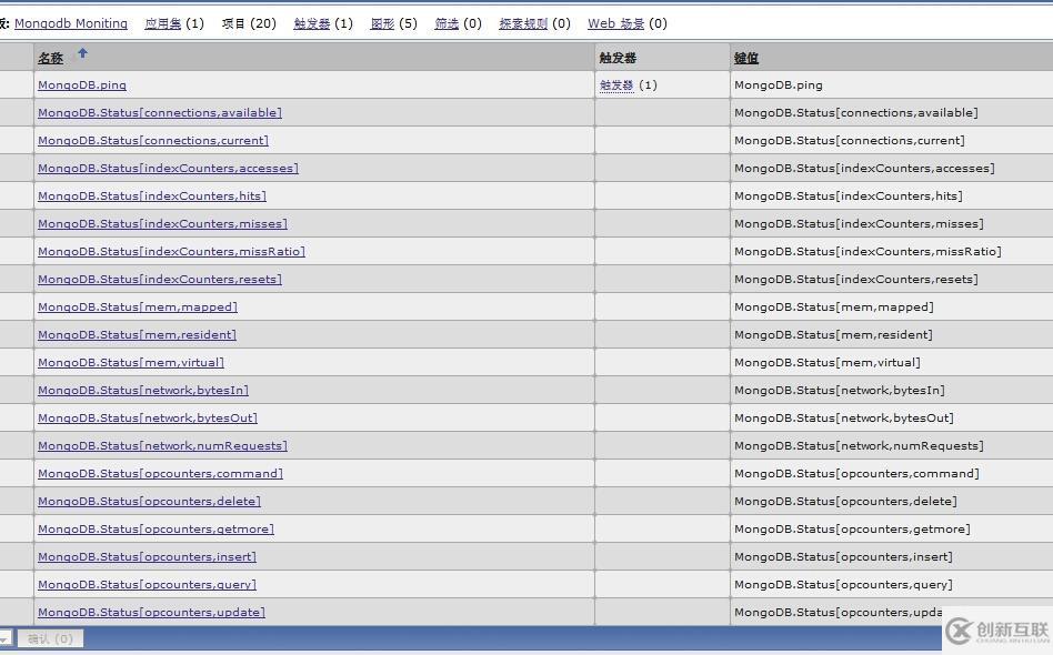 Zabbix是怎么樣監控mysql、mongodb的