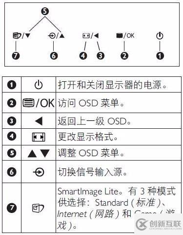 win10找不到設置屏幕亮度怎么辦
