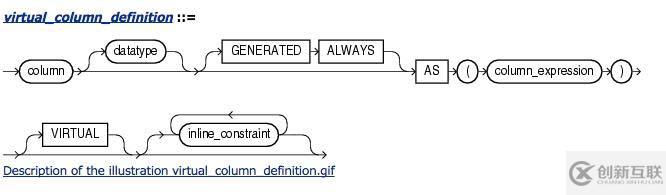 Oracle 11g新特性之--虛擬列（Virtual Column)