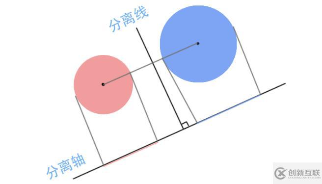 Unity如何實(shí)現(xiàn)圖形相交檢測(cè)
